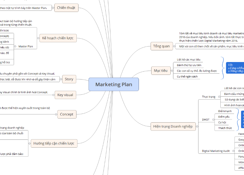 Bản Kế hoạch Marketing cơ bản dành cho doanh nghiệp 2016 (Marketing Plan)
